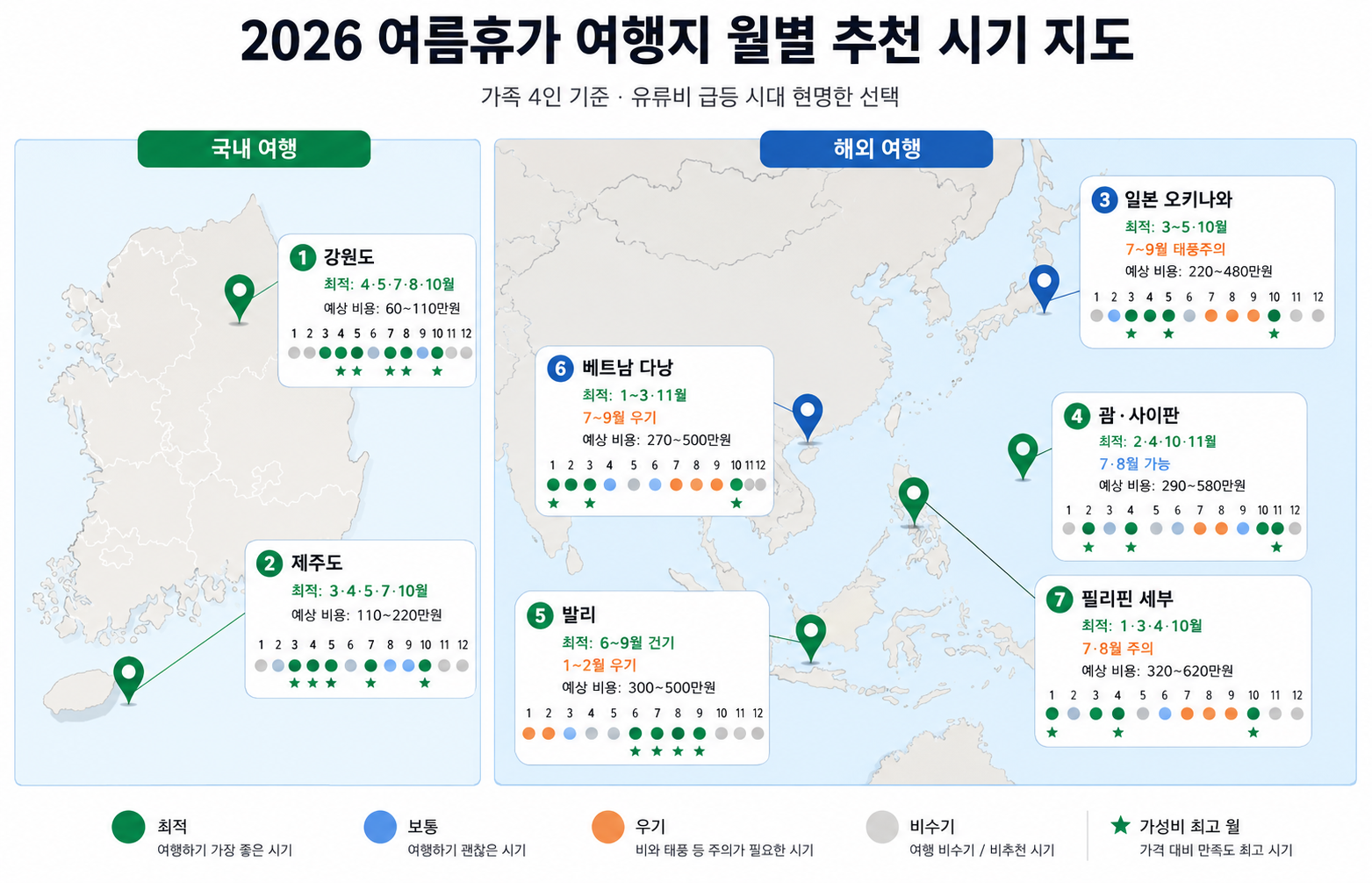 2026 여름휴가 여행지 해외 월별 추천 시기 지도 — 오키나와·괌·발리·베트남·필리핀