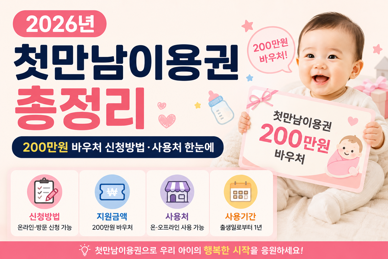 2026년 첫만남이용권 총정리 – 첫째 200만원 둘째 300만원 신청방법과 사용처 안내