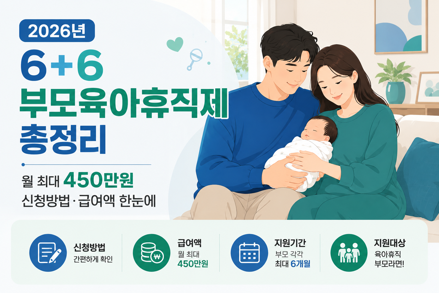2026 6+6 부모육아휴직제 총정리